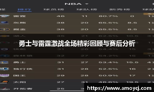 勇士与雷霆激战全场精彩回顾与赛后分析