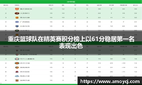 重庆篮球队在精英赛积分榜上以61分稳居第一名表现出色