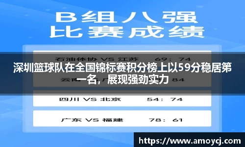 深圳篮球队在全国锦标赛积分榜上以59分稳居第一名,展现强劲实力