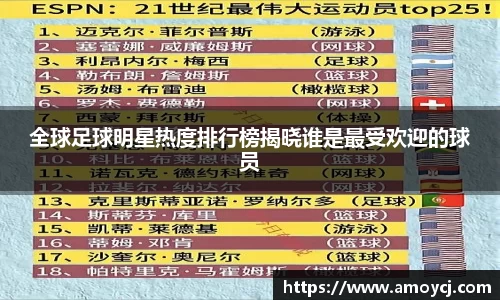 全球足球明星热度排行榜揭晓谁是最受欢迎的球员